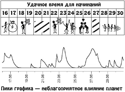 Рост доходов будет связан с вашими ораторскими способностями а материальная - фото 13