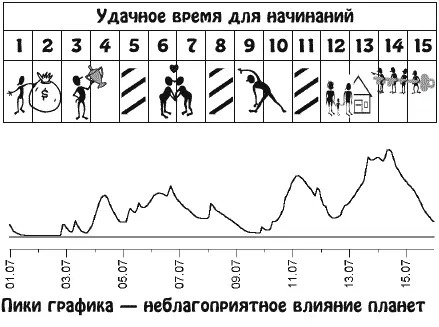 Хотя вы станете более подвижны и контактны возможна излишняя эмоциональность и - фото 14