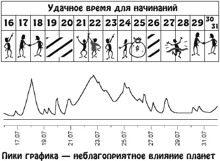 Ваши чувства и внимание будут отданы любимому человеку детям Вы готовы многим - фото 15