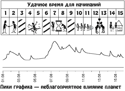 Родители и домашнее хозяйство будут нуждаться в вашей заботе Возможна - фото 16