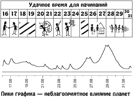 Вы получите свободу и раскрепощение в творческой деятельности и любви Могут - фото 17