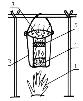 Рис 1 Копчение в ведре походный вариант 1 огонь 2 ведро 3 - фото 1