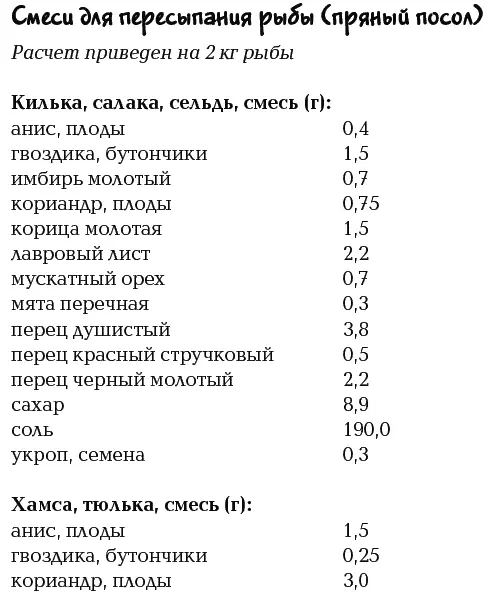 Строганина из горбуши Выпотрошенную тушку горбуши заморозить в морозильной - фото 5