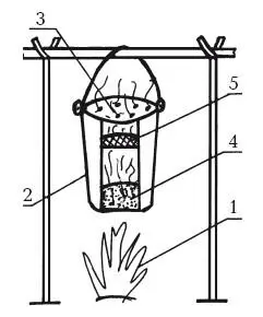 Рис 1 Копчение в ведре походный вариант 1 огонь 2 ведро 3 - фото 1