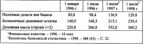 Эти данные подтверждают сравнительно большой удельный вес наличных денег в - фото 1