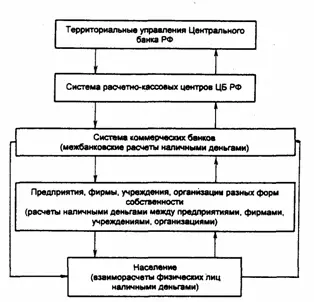 Рис 71 Схема наличноденежного оборота на примере России Таким образом - фото 12