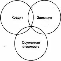Высвободившаяся стоимость оседающая у одного из субъектов кредитных отношений - фото 14