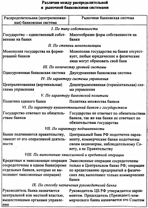 4 Банковская система не находится в статическом состоянии напротив она - фото 23
