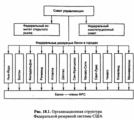 Функции центрального банка в США выполняет Федеральная резервная система - фото 25