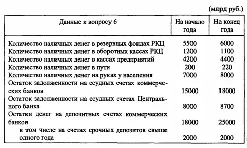 Ответ К бм составил 128 7 Кто управляет эмиссией безналичных денег и - фото 3