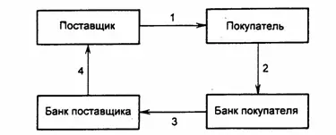 Рис 61 Расчеты платежными поручениями при последующей оплате товаров - фото 6