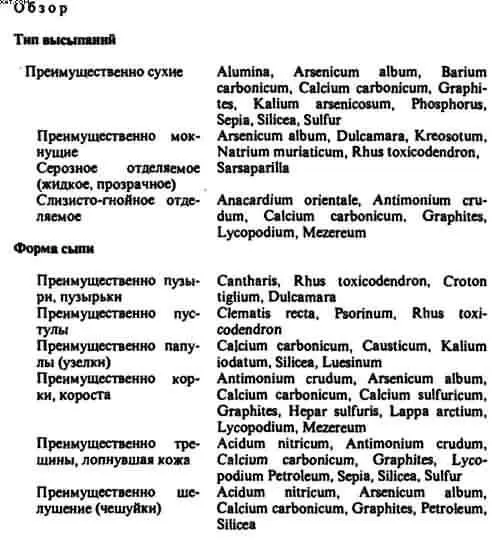 Рекомендации для поиска медикаментов При гомеопатическом феноменологическом - фото 19