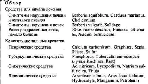 Симптомы нарушения печени и желчного пузыря Berberis aquifolium барбарис - фото 20