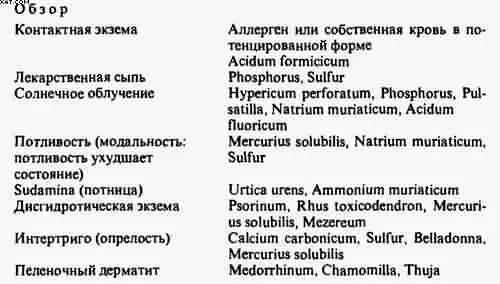 Контактная экзема В первую очередь следует установить какое вещество вызывает - фото 22