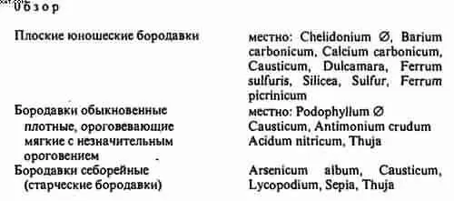 Бородавки В связи с часто различной терапией необходимо иметь в виду - фото 23