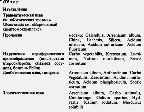 Пролежни Местное лечение Calendula ноготки В зависимости от особенностей - фото 26