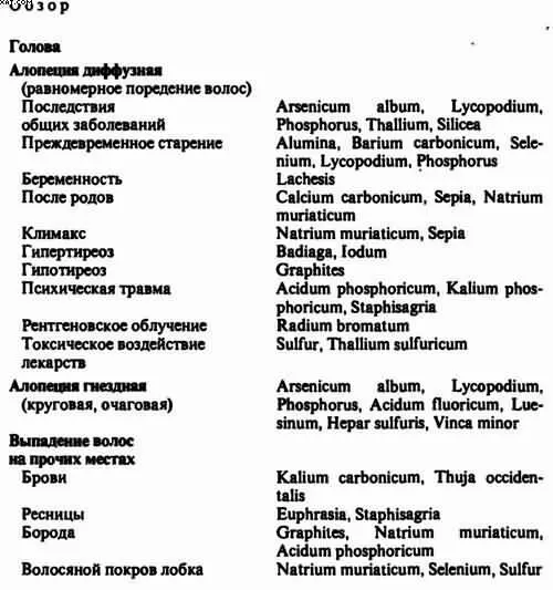 Выпадение волос на голове Алопеция диффузная равномерное выпадение волос - фото 27