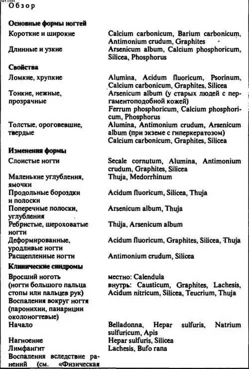 Свойства ногтей Нормальные ногти податливы эластичны но и прочны - фото 29