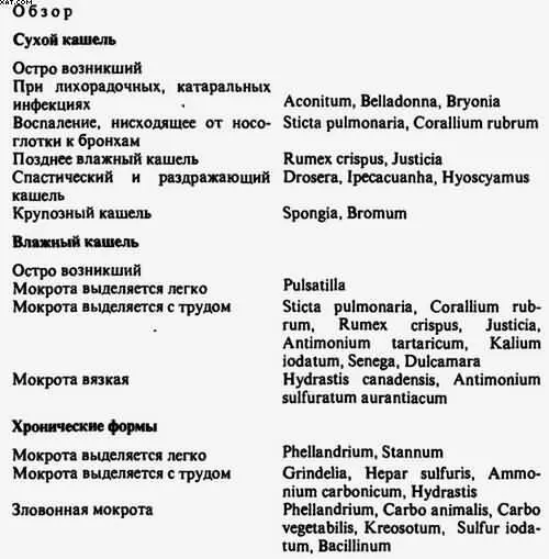 Гомеопатический анамнез должен дать ответ на следующие вопросы Этиология - фото 32
