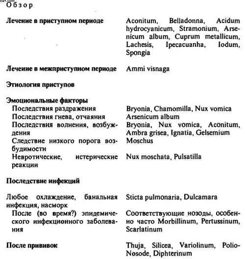 Лечение в приступном периоде Необходимым условием лечения больного в период - фото 33