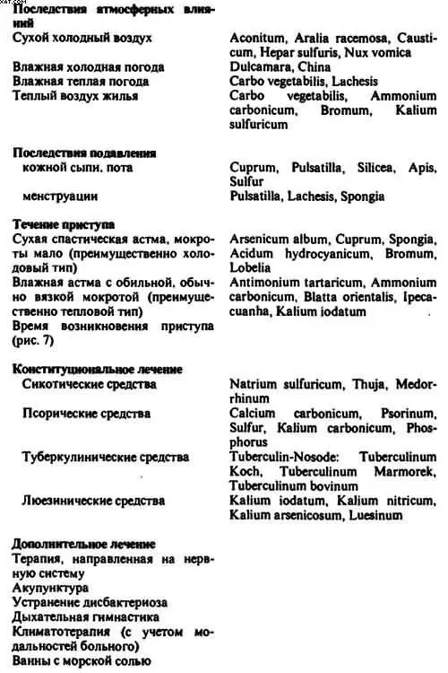 Лечение в приступном периоде Необходимым условием лечения больного в период - фото 34