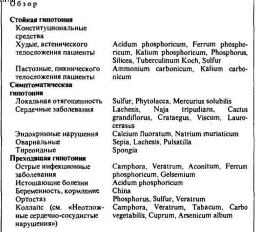 Стойкая гипотония Конституциональные формыУ худых пациентов с астеническим - фото 40