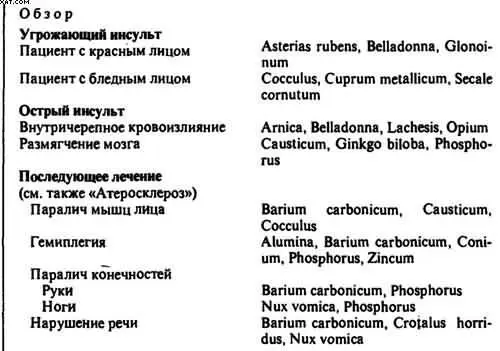 Лечение угрожающего инсульта острого инсульта и его последствий проводится с - фото 42