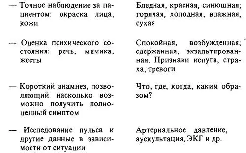 Коллапс Этиологию часто выявить не удается поэтому мы должны опираться на - фото 43