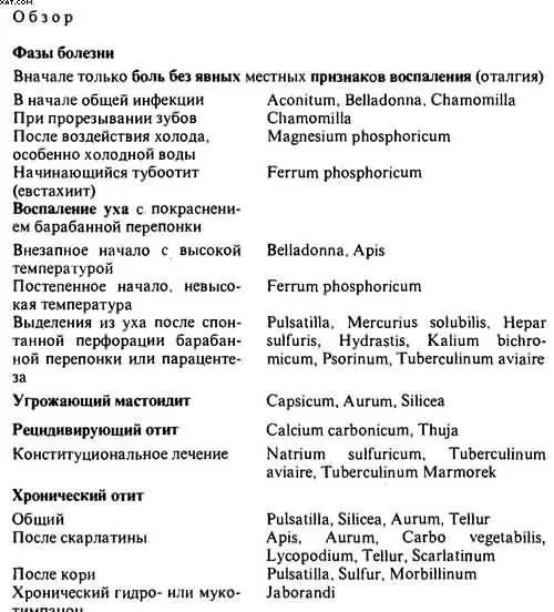 Belladonna Внезапное начало общего инфекционного заболевания с жаром и горячим - фото 48