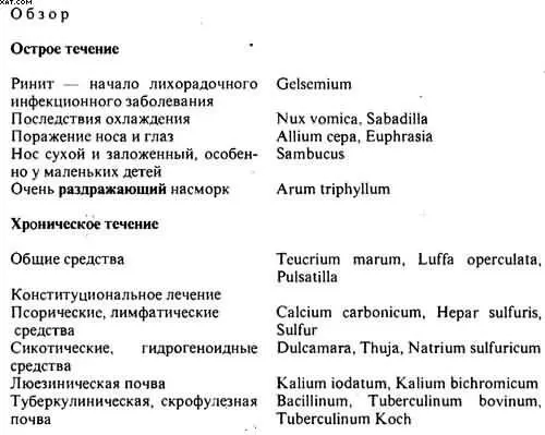 Острый ринит Острый катаральный ринит в начале лихорадочной инфекции часто - фото 49