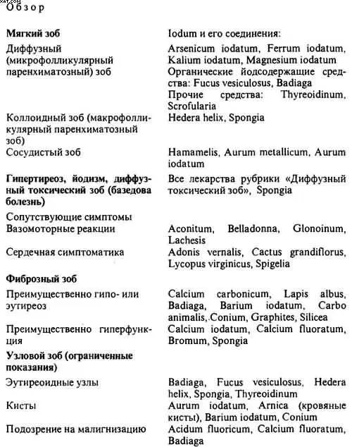 Увеличение щитовидной железы происходит вследствие разрастания специфической - фото 57