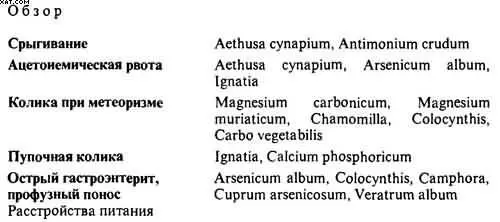 Срыгивание Народное выражение что срыгивающие дети это растущие дети - фото 58