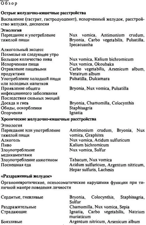 Гастрит гастродуоденит Для выбора лекарств необходимых при данных - фото 59
