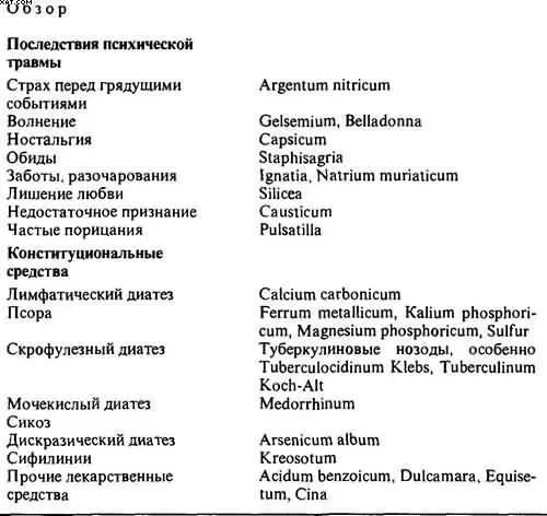 При исследовании психики нельзя забывать о соматическом аспекте и соматической - фото 67