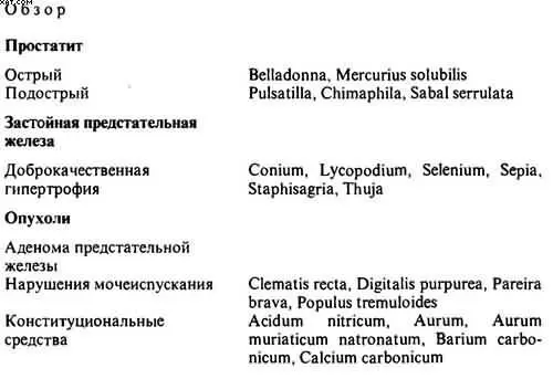 Органная симптоматика при всех этих поражениях железы может быть очень похожей - фото 68