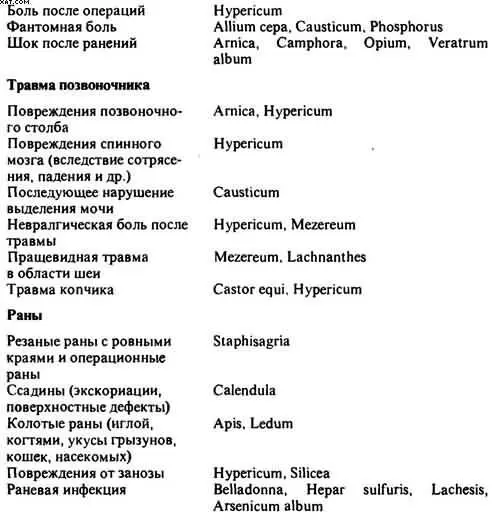 Черепномозговая травма Сотрясение контузия мозга родовая травма острый - фото 74