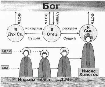Рис 3 То есть мы исходим из представления что в акте рождения человека от - фото 6
