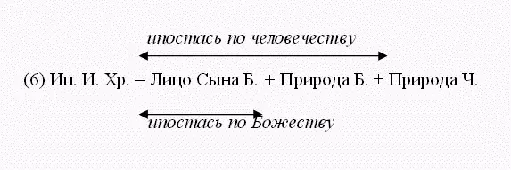 Здесь двумя стрелками соединяющими Лицо с соответствующими природами показано - фото 7