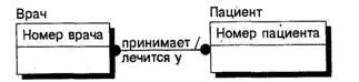 Рис 231 Связь многиекомногим Для внесения связи следует установить курсор - фото 131