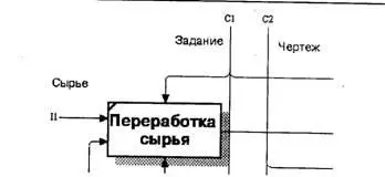 Рис 111 Фрагмент диаграммы декомпозиции с ICOM кодами I1 С1 и С2 BPwin - фото 23