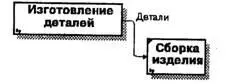 Рис 114 Связь по входу Связь по управлению outputcontrolкогда выход - фото 26