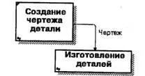 Рис 115 Связь по управлению Обратная связь по входу outputinput - фото 27