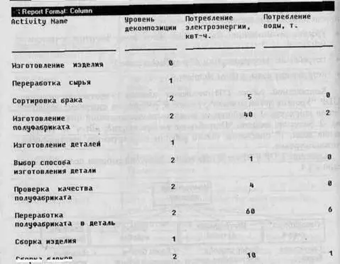 Рис 512 Отчет по UDP Diagram Object Report полученный средствами BPwin - фото 288