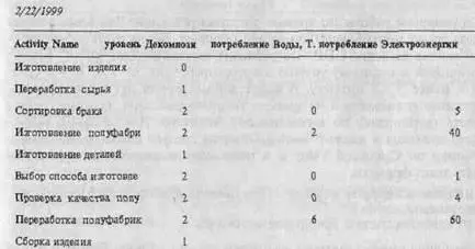 Рис 514 Отчет Ресурсы необходимые для изготовления изделия Этот отчет не - фото 290