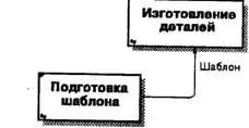 Рис 118 Связь выходмеханизм Разветвляющиеся и сливающиеся стрелкиОдни и - фото 30