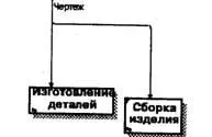 Рис 119 Пример именования разветвляющейся стрелки Если стрелка именована до - фото 31