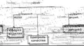 Рис 120 Другой пример именования разветвляющейся стрелки Недопустима - фото 32