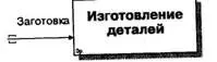 Рис 122 Неразрешенная unresolved стрелка Для их перетаскивания наверх - фото 34