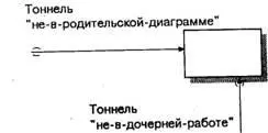 Рис 124 Типы тоннелирования стрелок 124 Нумерация работ и диаграмм - фото 36