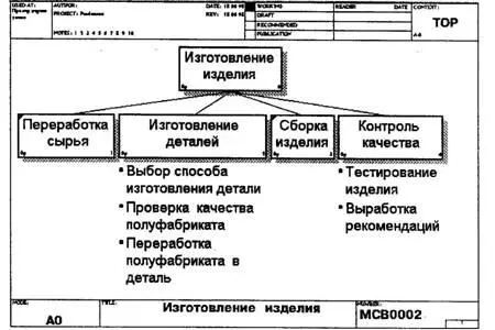 Рис 125 Диаграмма дерева узлов Для создания диаграммы дерева узлов следует - фото 37